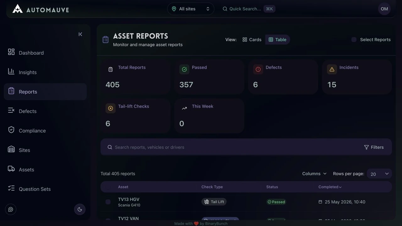 AutoMauve asset reports dashboard