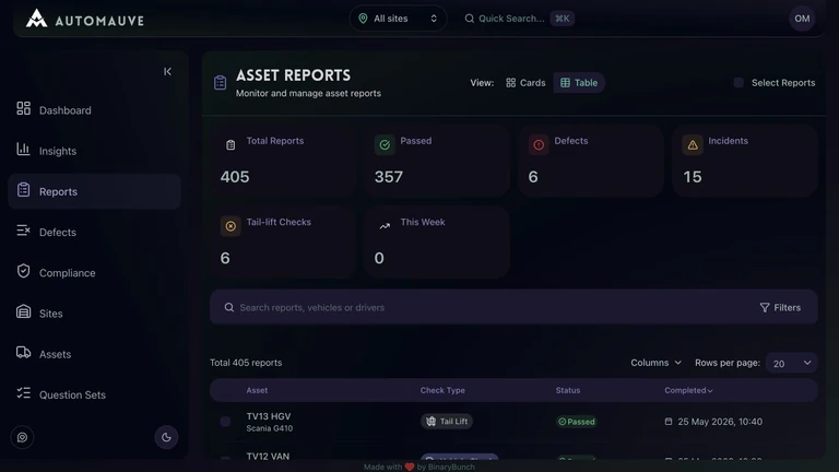 AutoMauve asset reports dashboard