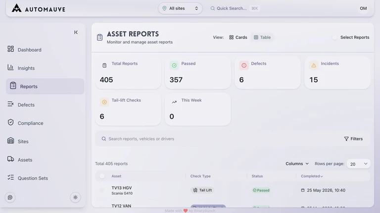 AutoMauve asset reports dashboard